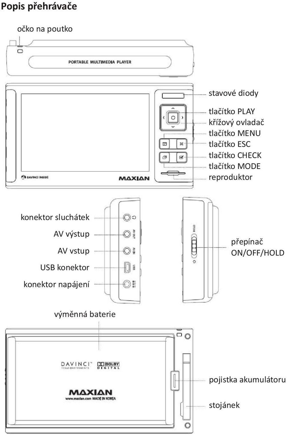 reproduktor konektor sluchátek AV výstup AV vstup USB konektor