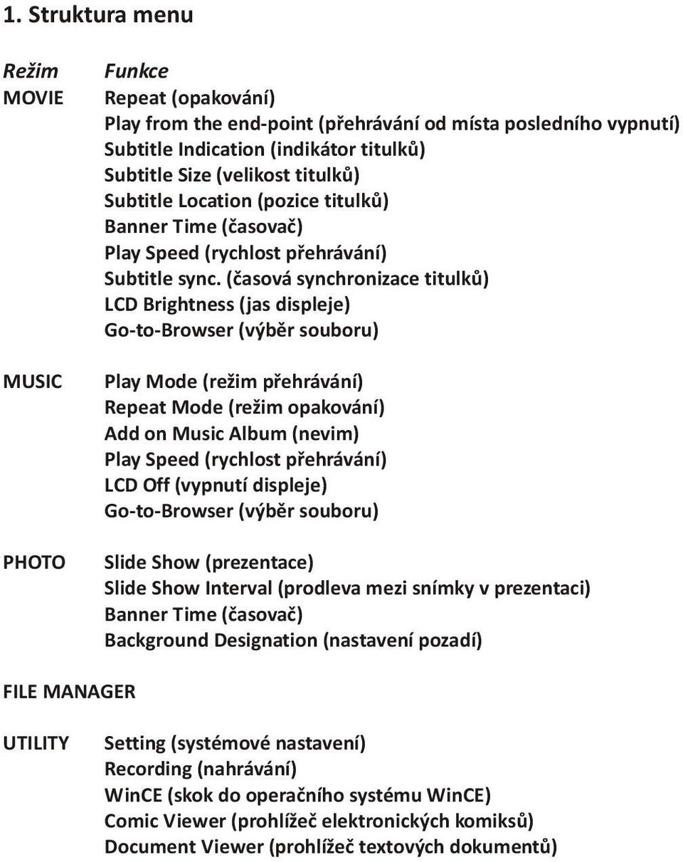 (èasová synchronizace titulkù) LCD Brightness (jas displeje) Go-to-Browser (výbìr souboru) Play Mode (režim pøehrávání) Repeat Mode (režim opakování) Add on Music Album (nevim) Play Speed (rychlost