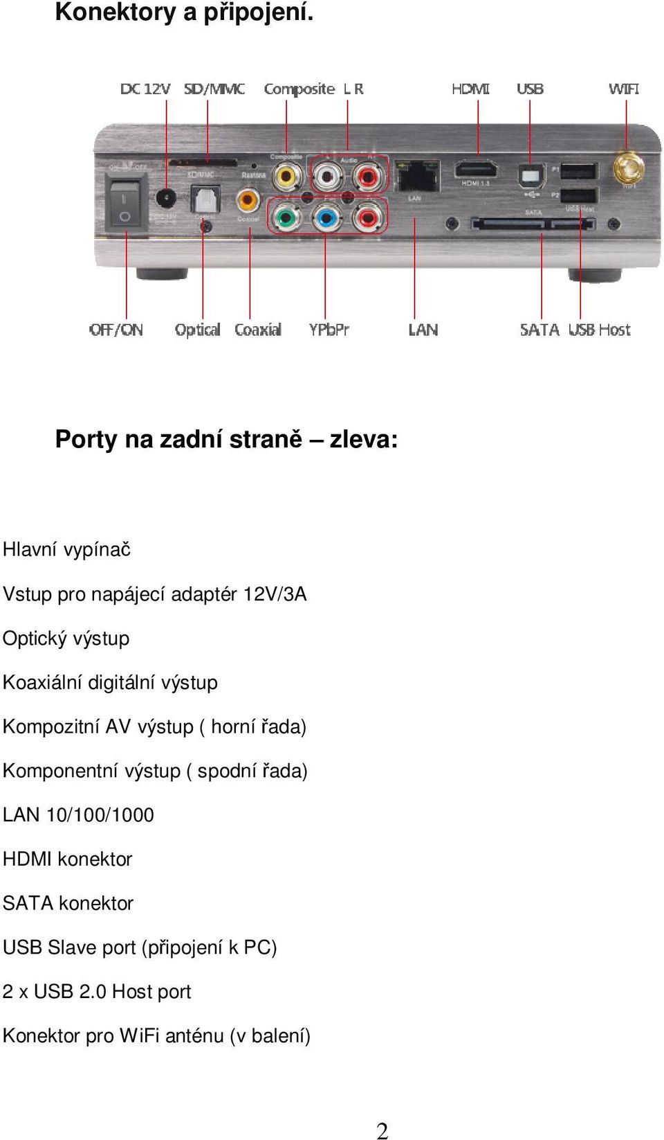 výstup Koaxiální digitální výstup Kompozitní AV výstup ( horní řada) Komponentní