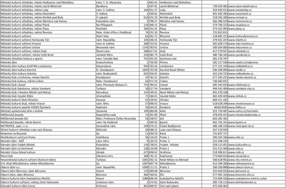 5. května 164 351 37 Luby 354 420 413 www.mestoluby.cz Městské kulturní středisko, město Meziměstí 5. května 1 549 81 Meziměstí 491 582 382 www.mezimesti.