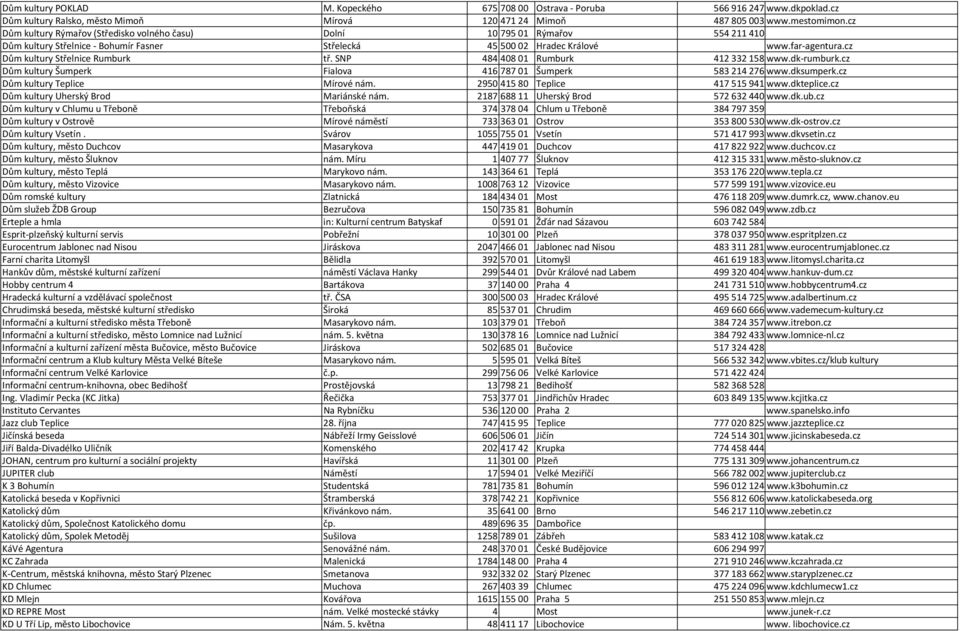 cz Dům kultury Střelnice Rumburk tř. SNP 484 408 01 Rumburk 412 332 158 www.dk rumburk.cz Dům kultury Šumperk Fialova 416 787 01 Šumperk 583 214 276 www.dksumperk.cz Dům kultury Teplice Mírové nám.