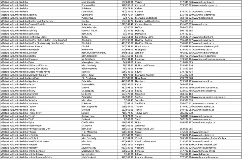 mksklatovy Městské kulturní středisko Adamov Opletalova 345 679 04 Adamov 516 446 590 www.mks adamov.cz Městské kulturní středisko Beseda Purcnerova 62 676 02 Moravské Budějovice 568 421 322 www.