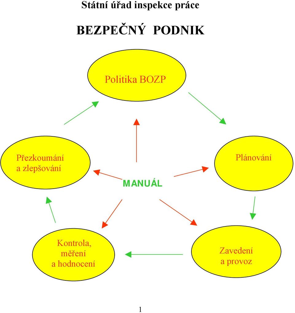 zlepšování MANUÁL Plánování