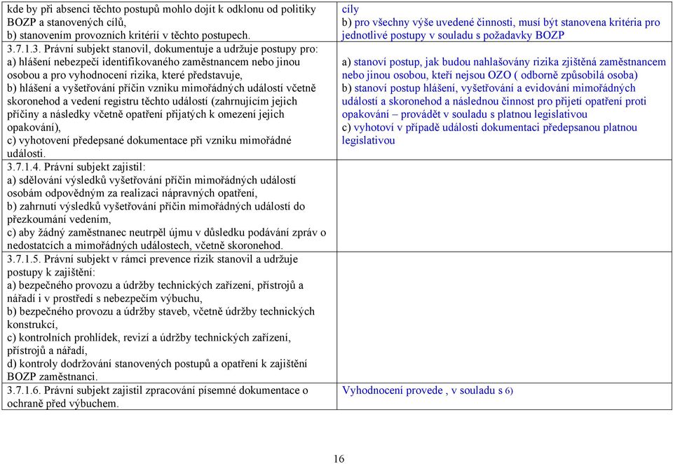 Právní subjekt stanovil, dokumentuje a udržuje postupy pro: a) hlášení nebezpečí identifikovaného zaměstnancem nebo jinou osobou a pro vyhodnocení rizika, které představuje, b) hlášení a vyšetřování