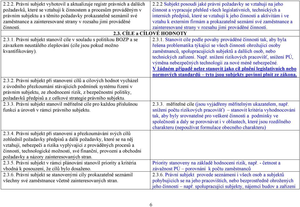 Právní subjekt stanovil cíle v souladu s politikou BOZP a se závazkem neustálého zlepšování (cíle jsou pokud možno kvantifikovány). 2.