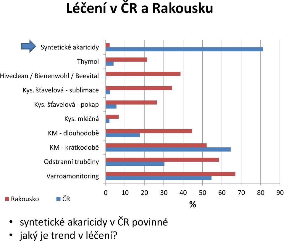 šťavelová - pokap Kys.