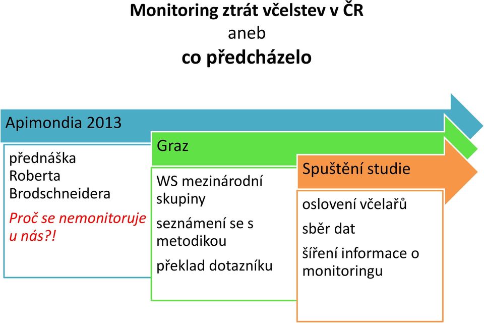 ! Graz WS mezinárodní skupiny seznámení se s metodikou překlad