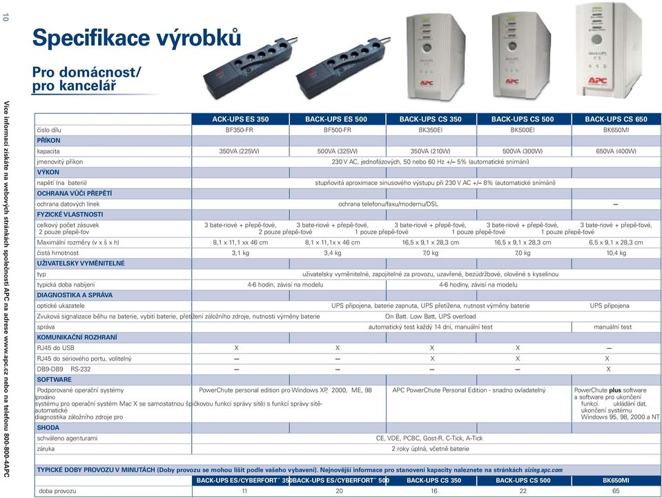 500VA (325W) 350VA (210W) 500VA (300W) 650VA (400W) jmenovitý příkon VÝKON napětí (na baterii) OCHRANA VŮČI PŘEPĚTÍ 230 V AC, jednofázových, 50 nebo 60 Hz +/ 5% (automatické snímání) stupňovitá