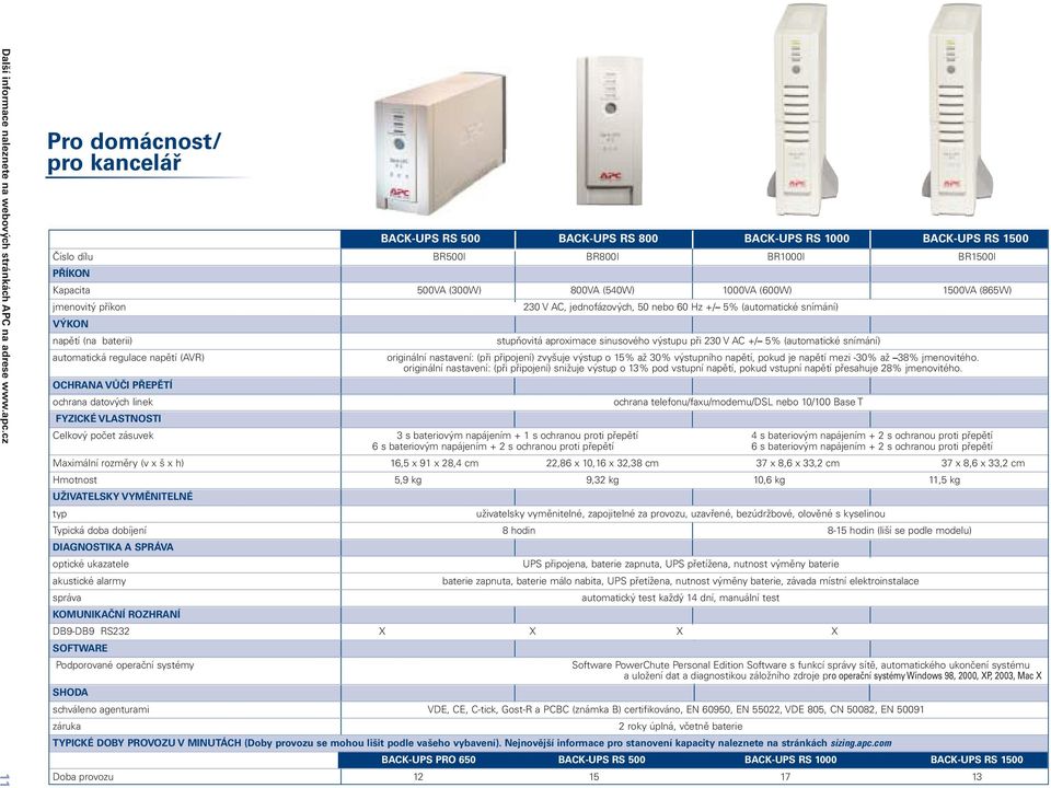 1500VA (865W) jmenovitý příkon VÝKON napětí (na baterii) automatická regulace napětí (AVR) OCHRANA VŮČI PŘEPĚTÍ ochrana datových linek 230 V AC, jednofázových, 50 nebo 60 Hz +/ 5% (automatické