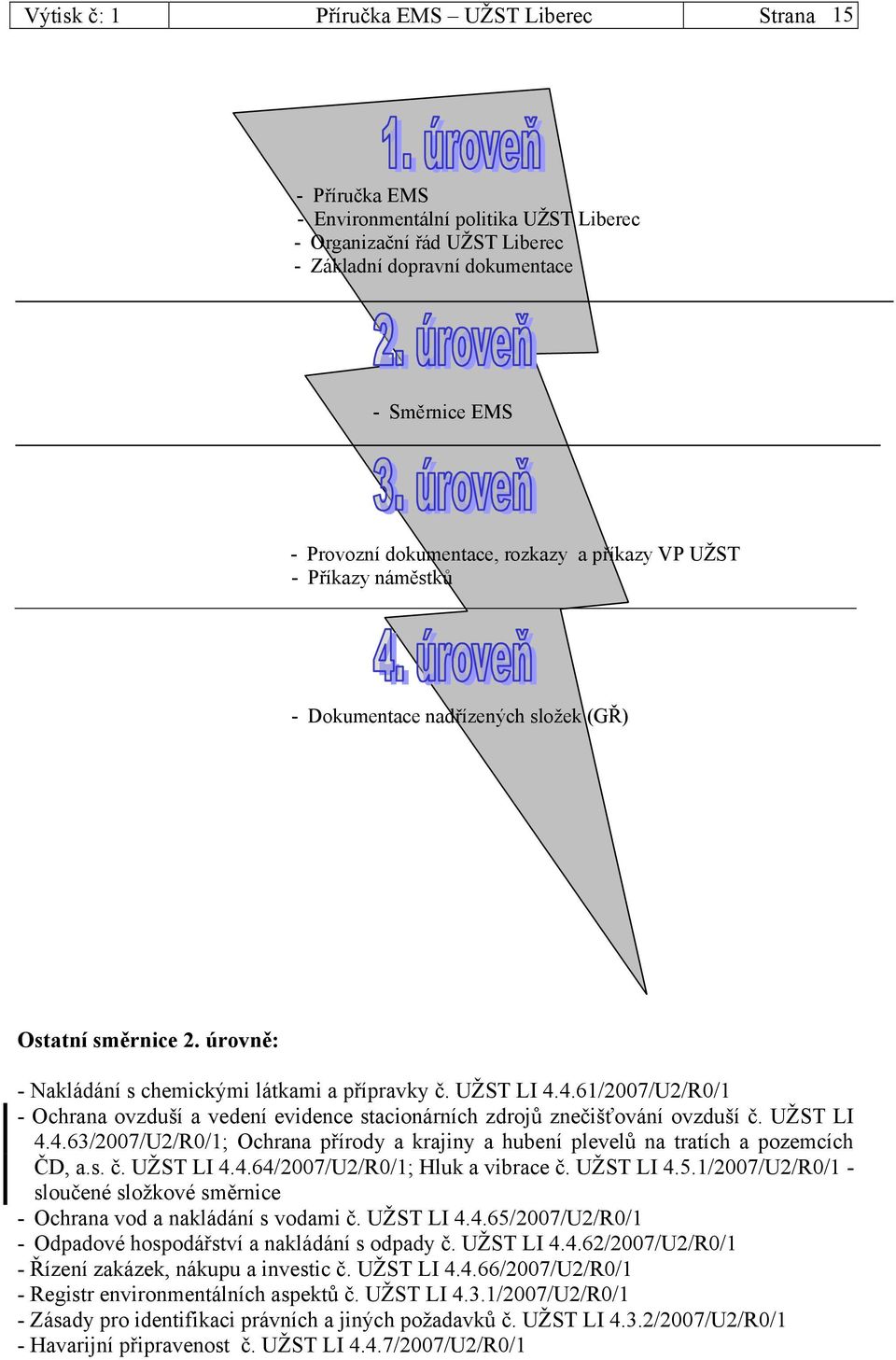 4.61/2007/U2/R0/1 - Ochrana ovzduší a vedení evidence stacionárních zdrojů znečišťování ovzduší č. UŽST LI 4.4.63/2007/U2/R0/1; Ochrana přírody a krajiny a hubení plevelů na tratích a pozemcích ČD, a.