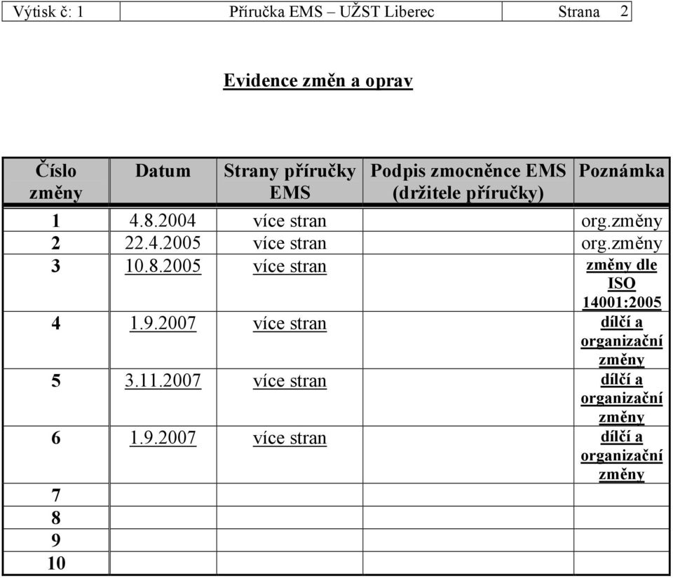 změny 3 10.8.2005 více stran změny dle ISO 4 1.9.2007 více stran dílčí a organizační změny 5 3.11.