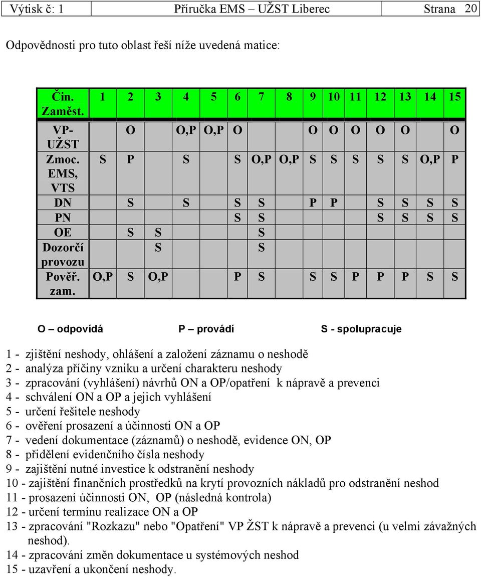 O,P S O,P P S S S P P P S S O odpovídá P provádí S - spolupracuje 1 - zjištění neshody, ohlášení a založení záznamu o neshodě 2 - analýza příčiny vzniku a určení charakteru neshody 3 - zpracování