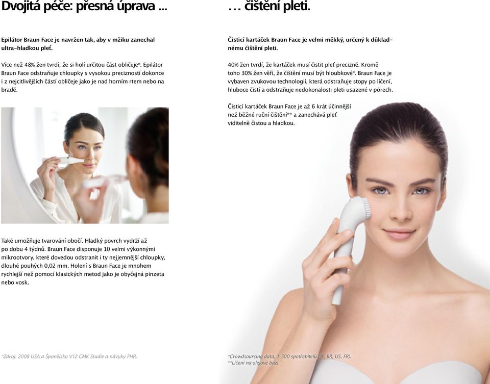 Epilátor Braun Face odstraňuje chloupky s vysokou precizností dokonce i z nejcitlivějších částí obličeje jako je nad horním rtem nebo na bradě. 40% žen tvrdí, že kartáček musí čistit pleť precizně.