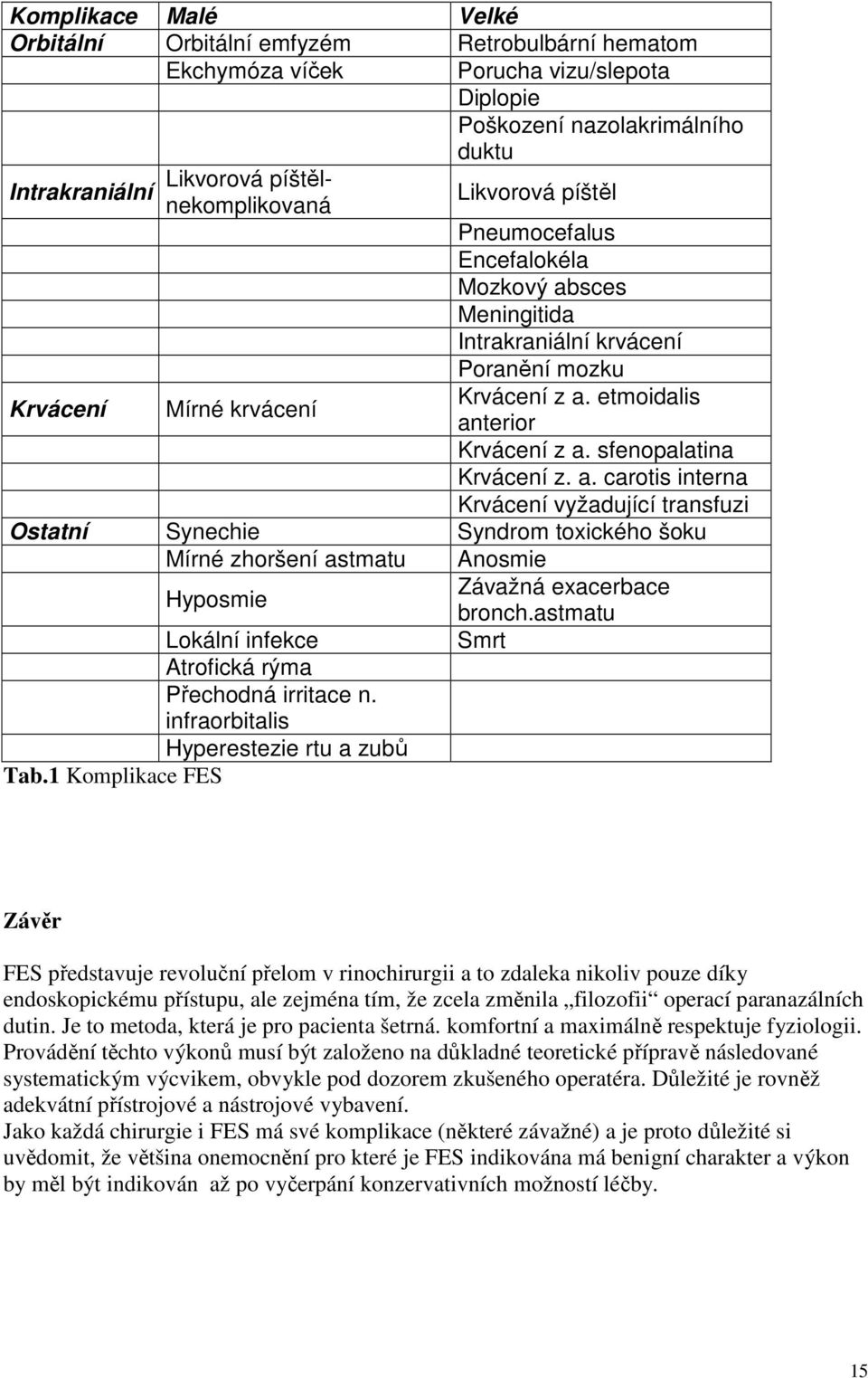 sfenopalatina Krvácení z. a. carotis interna Krvácení vyžadující transfuzi Ostatní Synechie Syndrom toxického šoku Mírné zhoršení astmatu Anosmie Hyposmie Závažná exacerbace bronch.