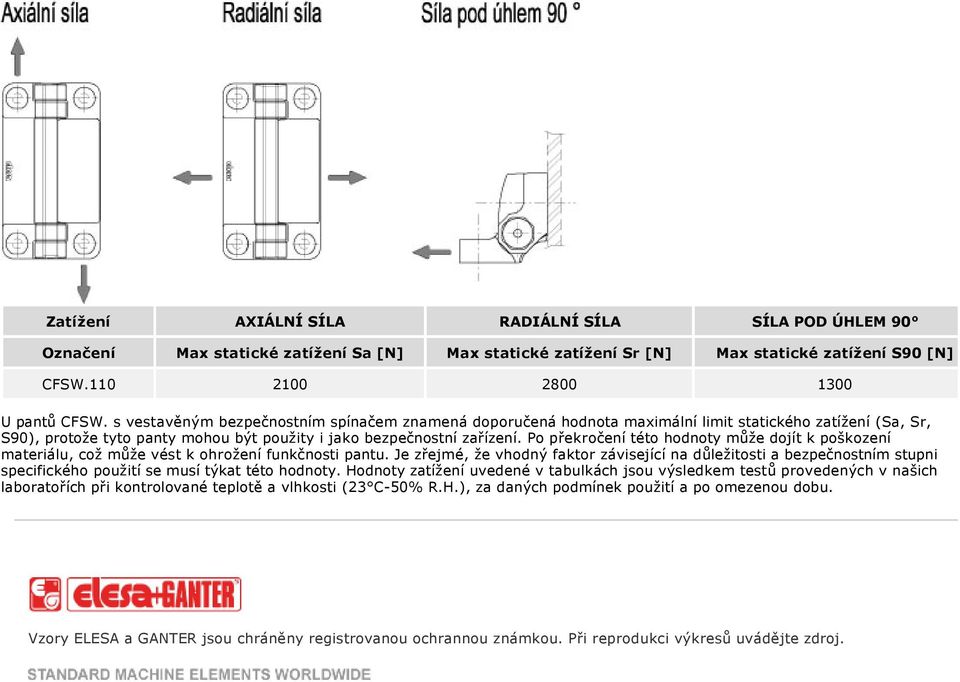 Po překročení této hodnoty může dojít k poškození materiálu, což může vést k ohrožení funkčnosti pantu.