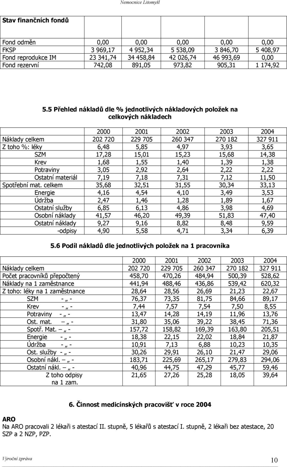 5 Přehled nákladů dle % jednotlivých nákladových položek na celkových nákladech 2000 2001 2002 2003 2004 Náklady celkem 202 720 229 705 260 347 270 182 327 911 Z toho %: léky 6,48 5,85 4,97 3,93 3,65