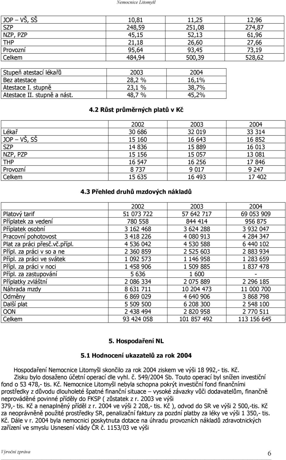 2 Růst průměrných platů v Kč 2002 2003 2004 Lékař 30 686 32 019 33 314 JOP VŠ, SŠ 15 160 16 643 16 852 SZP 14 836 15 889 16 013 NZP, PZP 15 156 15 057 13 081 THP 16 547 16 256 17 846 Provozní 8 737 9