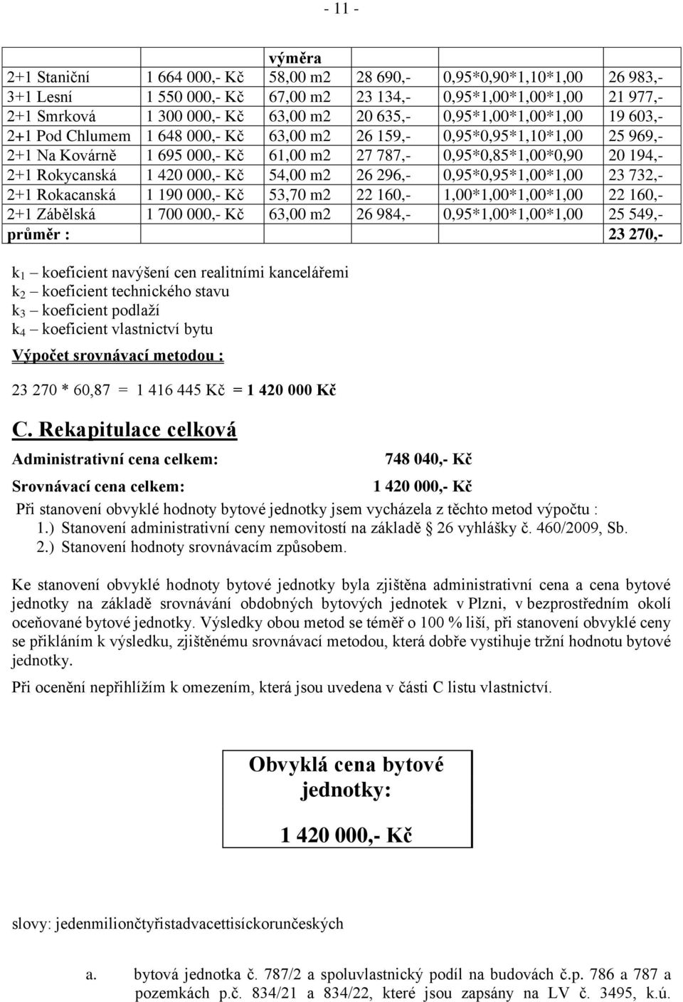 Rokycanská 1 420 000,- Kč 54,00 m2 26 296,- 0,95*0,95*1,00*1,00 23 732,- 2+1 Rokacanská 1 190 000,- Kč 53,70 m2 22 160,- 1,00*1,00*1,00*1,00 22 160,- 2+1 Zábělská 1 700 000,- Kč 63,00 m2 26 984,-