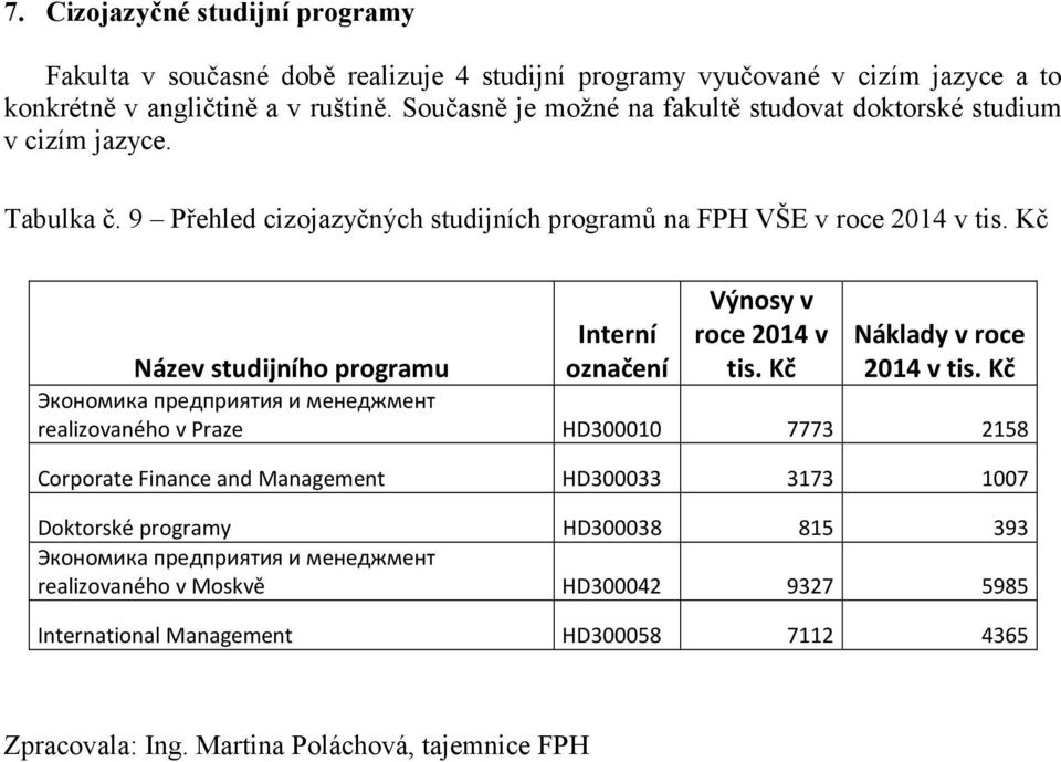 Kč Název studijního programu Interní označení Výnosy v roce 2014 v tis. Kč Náklady v roce 2014 v tis.