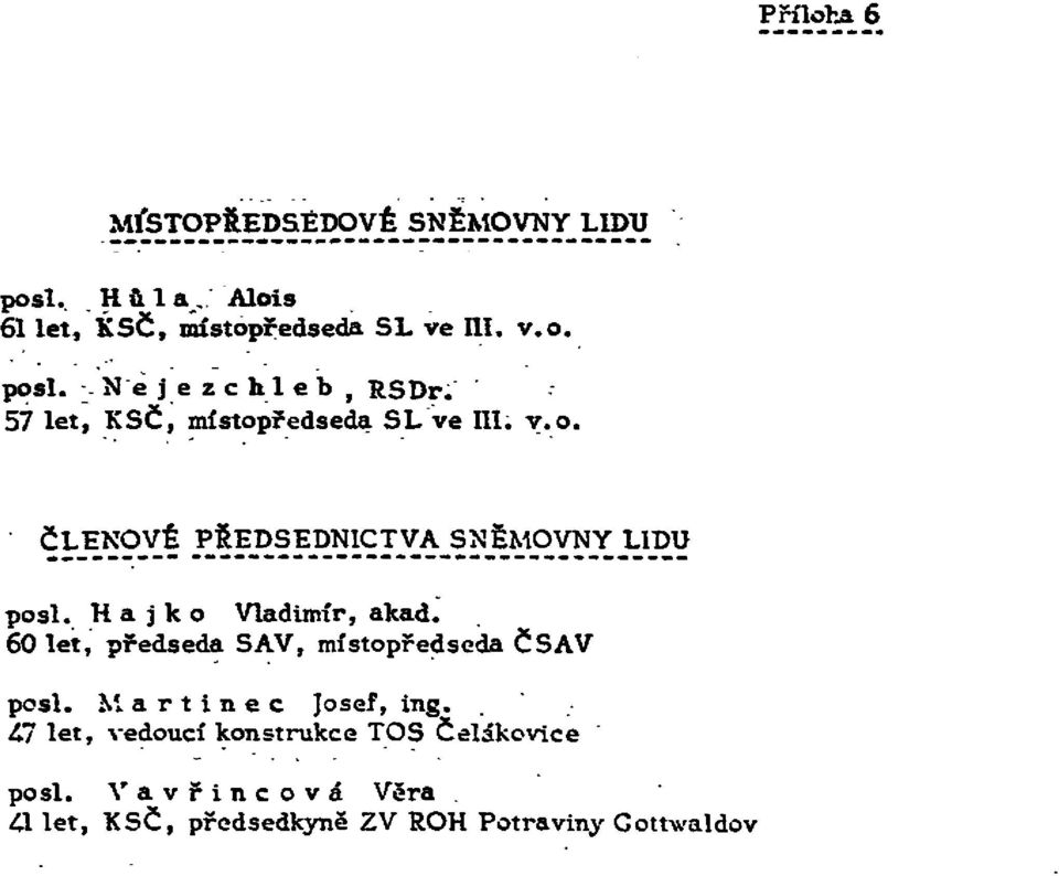 H a j k o Vladimír, akad. 60 let, předseda SAV, místopředseda ČSAV posl. M a r t i n e c Josef, ing.