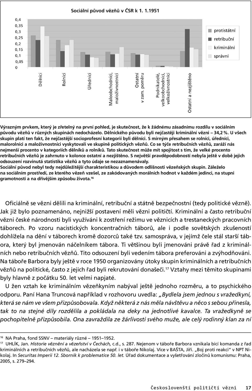 S mírným přesahem se rolníci, úředníci, malorolníci a maloživnostníci vyskytovali ve skupině politických vězňů.