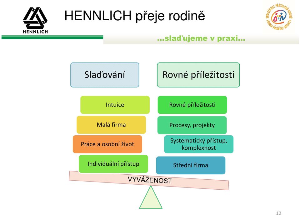 firma Práce a osobní život Individuální přístup