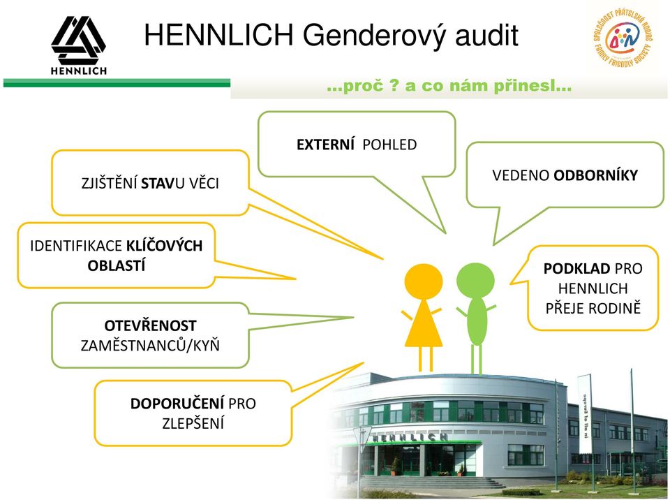 VEDENO ODBORNÍKY IDENTIFIKACE KLÍČOVÝCH OBLASTÍ