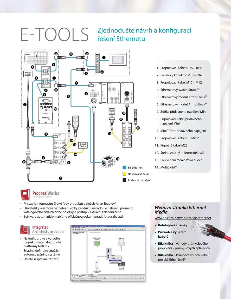 Propojovací kabel DC Micro 11. Přípojný kabel M23 12. Stejnosměrný mikrorozdělovač 13. Frekvenční měnič PowerFlex Síť Ethernet 14.