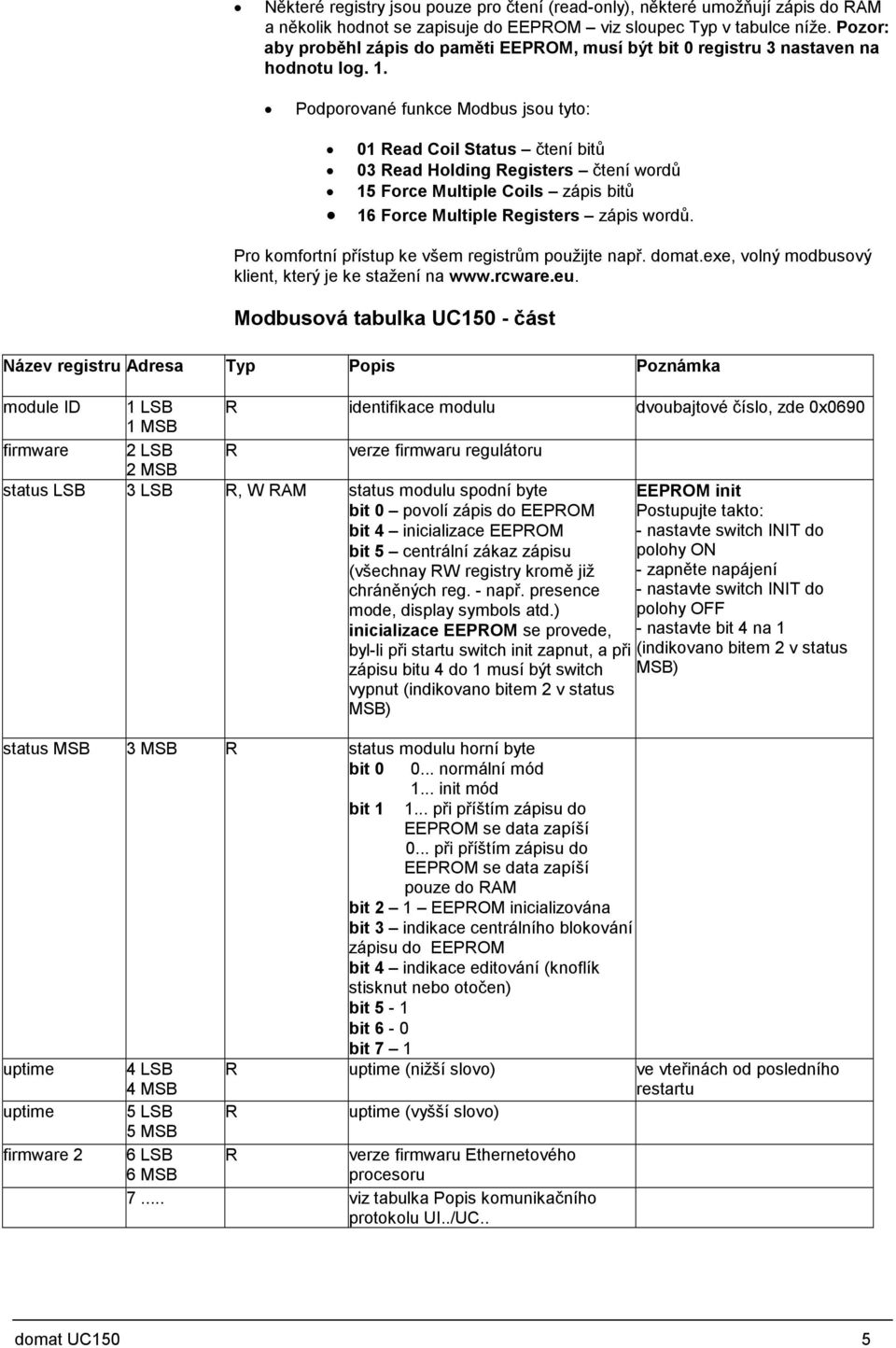 Podporované funkce Modbus jsou tyto: 01 Read Coil Status čtení bitů 03 Read Holding Registers čtení wordů 15 Force Multiple Coils zápis bitů 16 Force Multiple Registers zápis wordů.