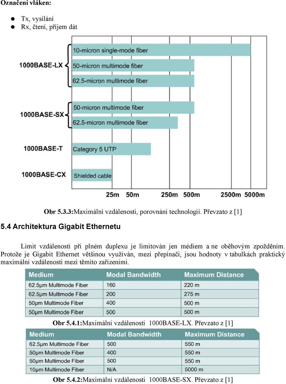 Protože je Gigabit Ethernet většinou využíván, mezi přepínači, jsou hodnoty v tabulkách praktický maximální vzdálenosti mezi