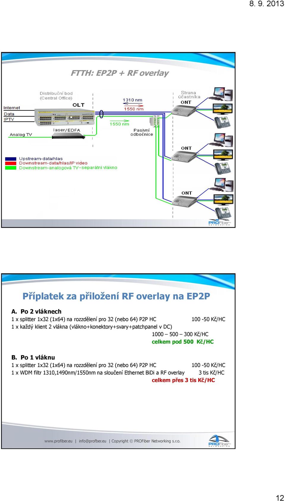 (vlákno+konektory+svary+patchpanel v DC) 1000 500 300 Kč/HC celkem pod 500 Kč/HC B.