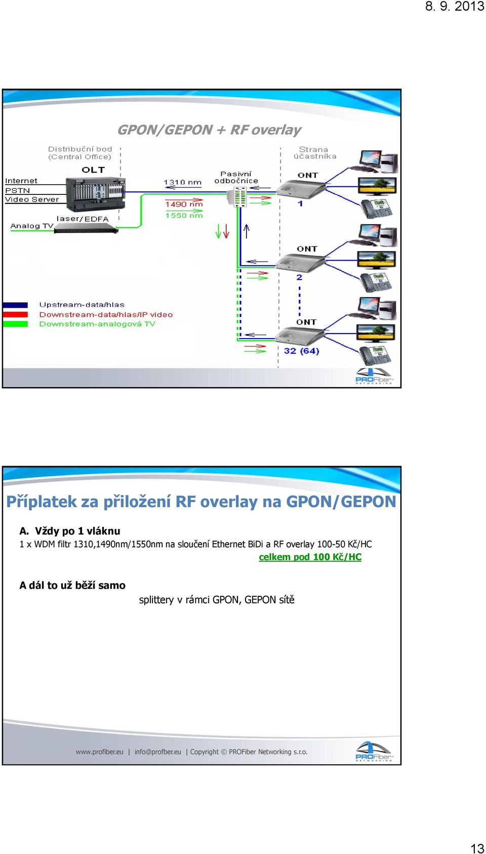 Vždy po 1 vláknu 1 x WDM filtr 1310,1490nm/1550nm na sloučení