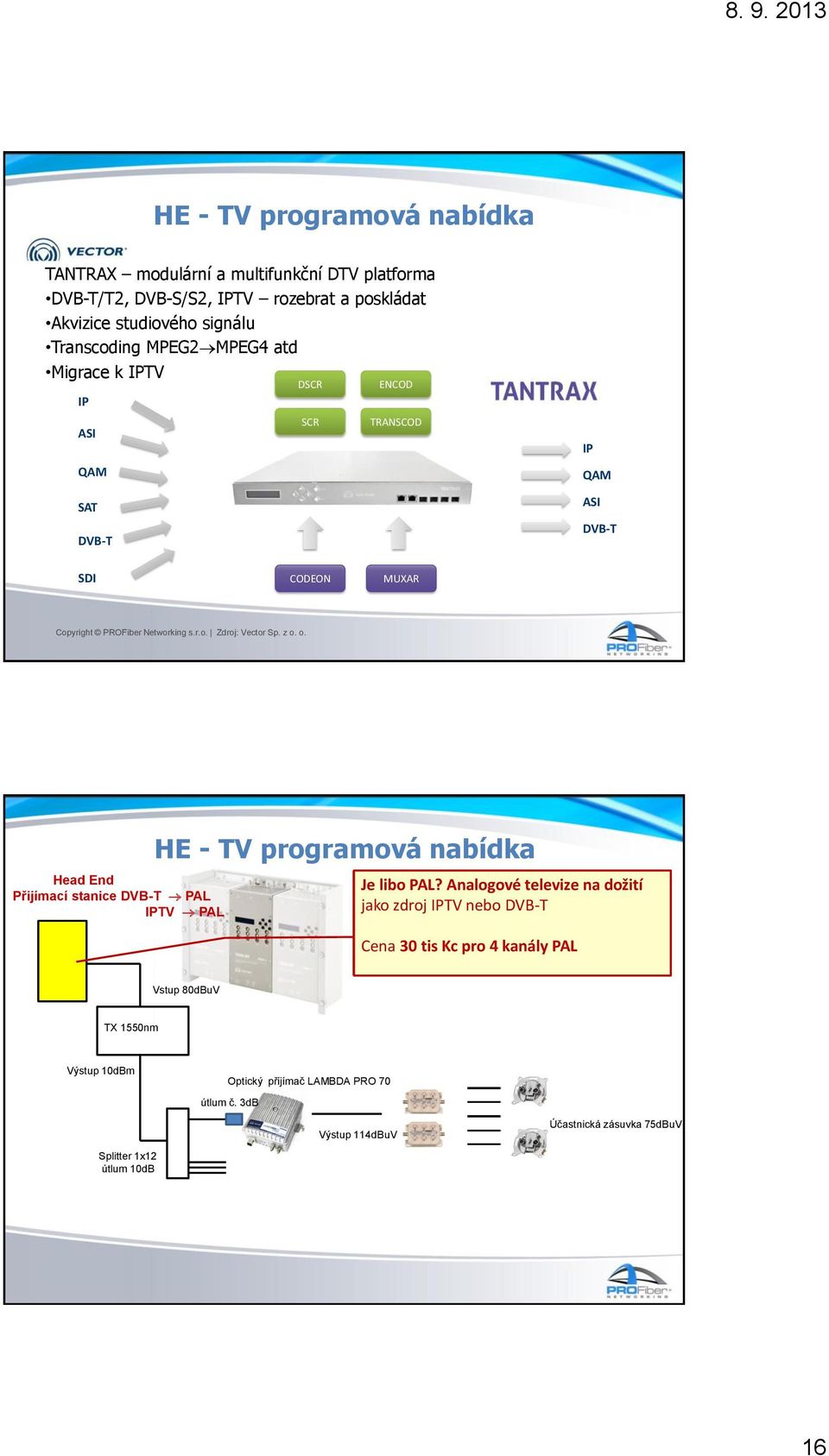 z o. o. HE - TV programová nabídka Head End Přijímací stanice DVB-T PAL IPTV PAL Je libo PAL?