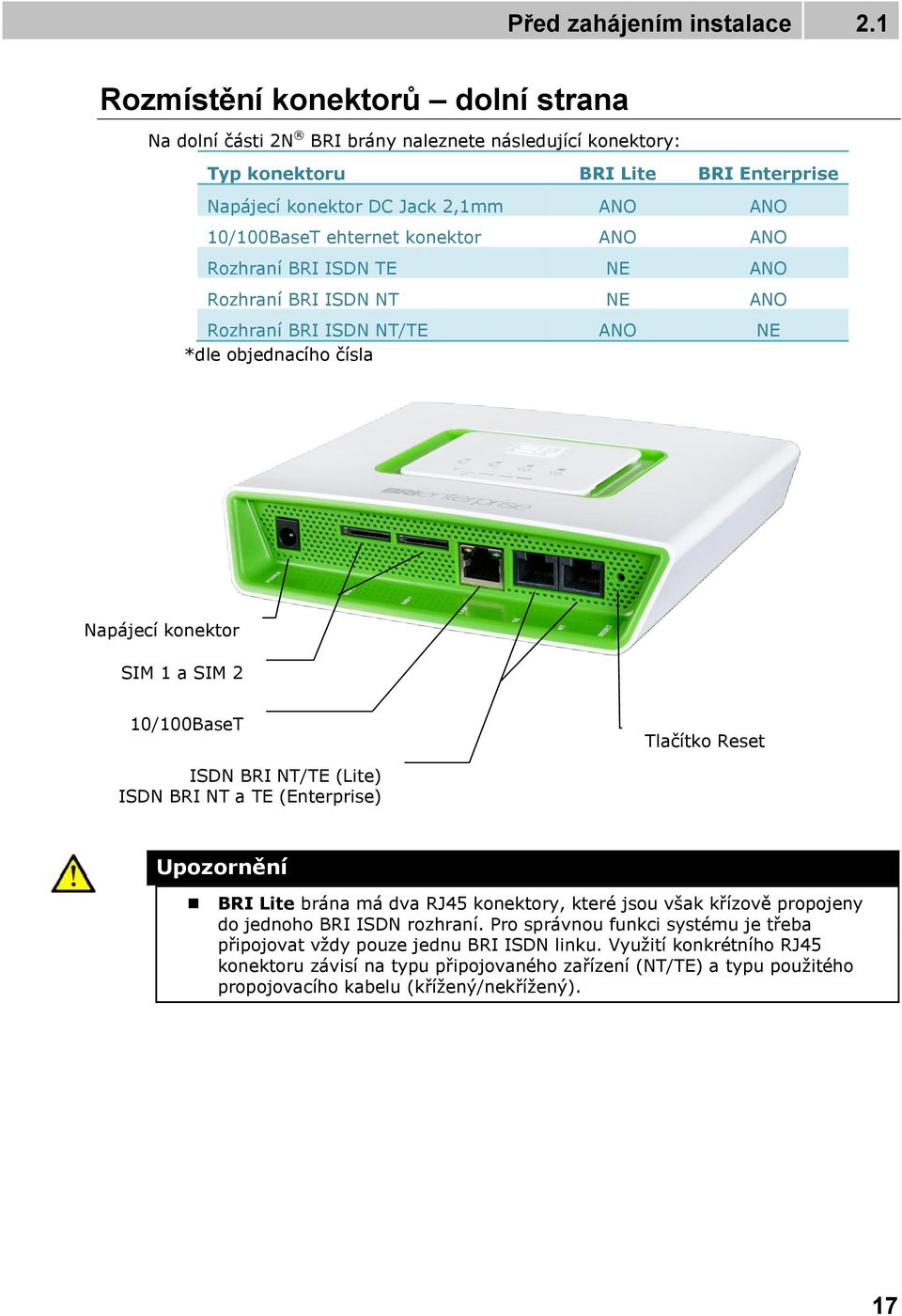 konektor ANO ANO Rozhraní BRI ISDN TE NE ANO Rozhraní BRI ISDN NT NE ANO Rozhraní BRI ISDN NT/TE ANO NE *dle objednacího čísla Napájecí konektor SIM 1 a SIM 2 10/100BaseT Tlačítko Reset ISDN BRI