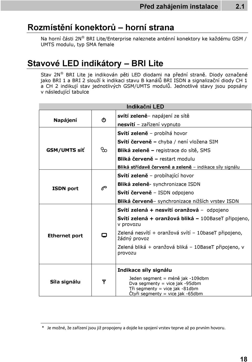 indikován pěti LED diodami na přední straně. Diody označené jako BRI 1 a BRI 2 slouží k indikaci stavu B kanálů BRI ISDN a signalizační diody CH 1 a CH 2 indikují stav jednotlivých GSM/UMTS modulů.