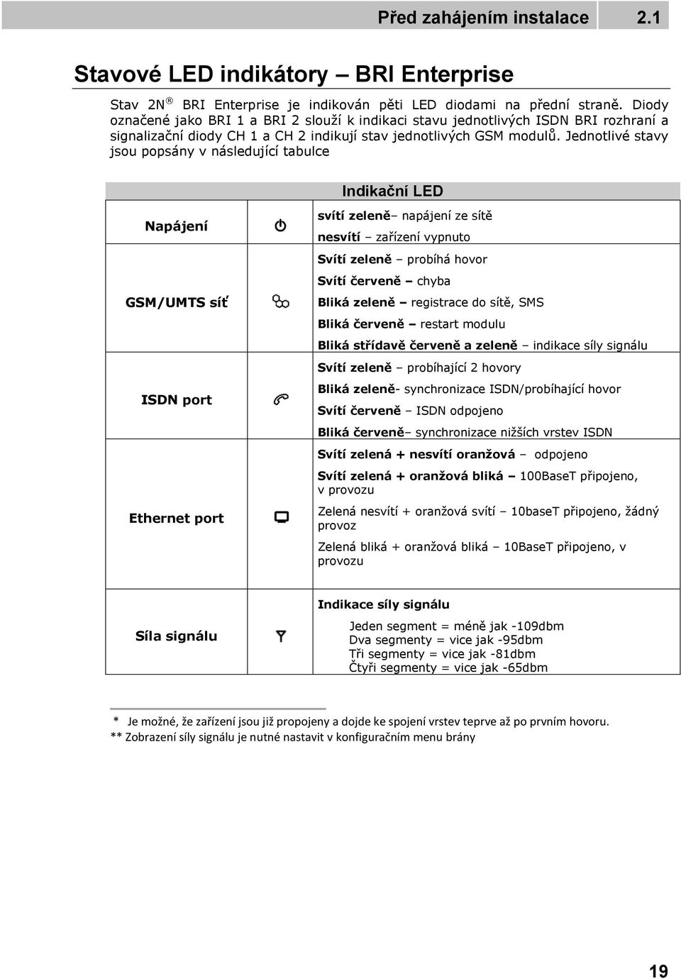 Jednotlivé stavy jsou popsány v následující tabulce Indikační LED Napájení GSM/UMTS síť ISDN port Ethernet port svítí zeleně napájení ze sítě nesvítí zařízení vypnuto Svítí zeleně probíhá hovor Svítí