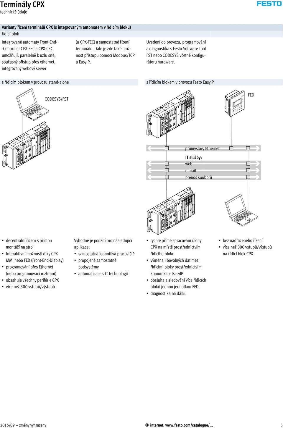 Uvedení do provozu, programování a diagnostika s Festo Software Tool FST nebo CODESYS včetně konfigurátoru hardware.