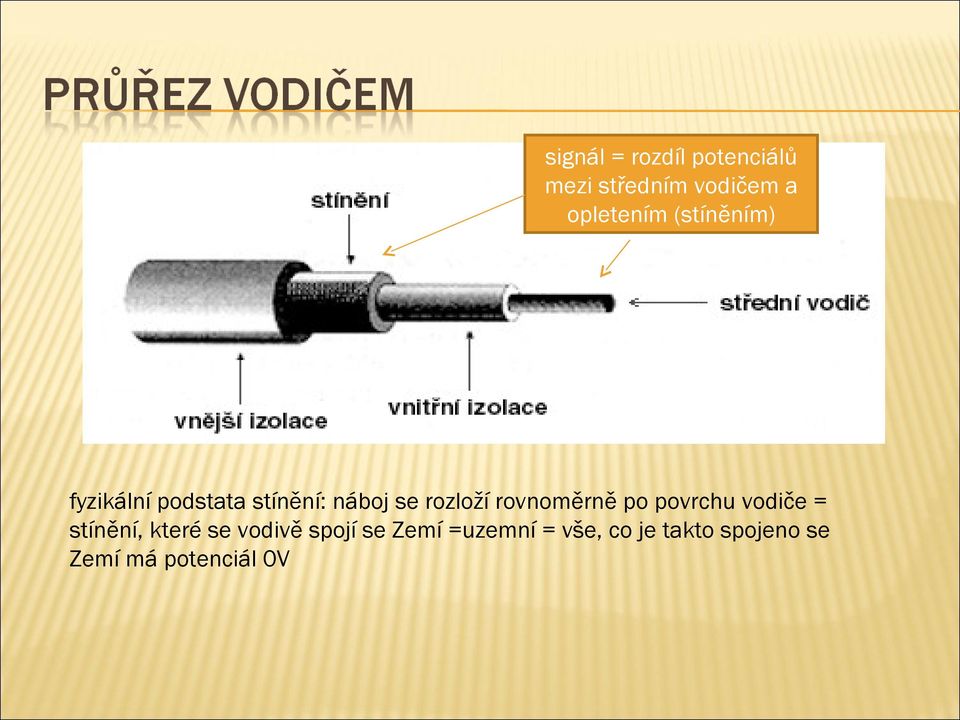 rovnoměrně po povrchu vodiče = stínění, které se vodivě spojí