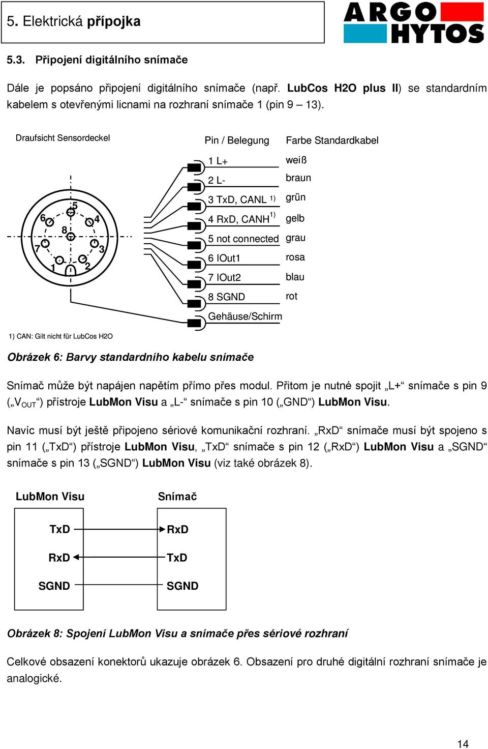 Draufsicht Sensordeckel Pin / Belegung Farbe Standardkabel 1 L+ weiß 2 L- braun 7 6 5 4 8 3 1 2 3 TxD, CANL 4 RxD, CANH 1) 1) 5 not connected 6 IOut1 7 IOut2 grün gelb grau rosa blau 8 SGND rot