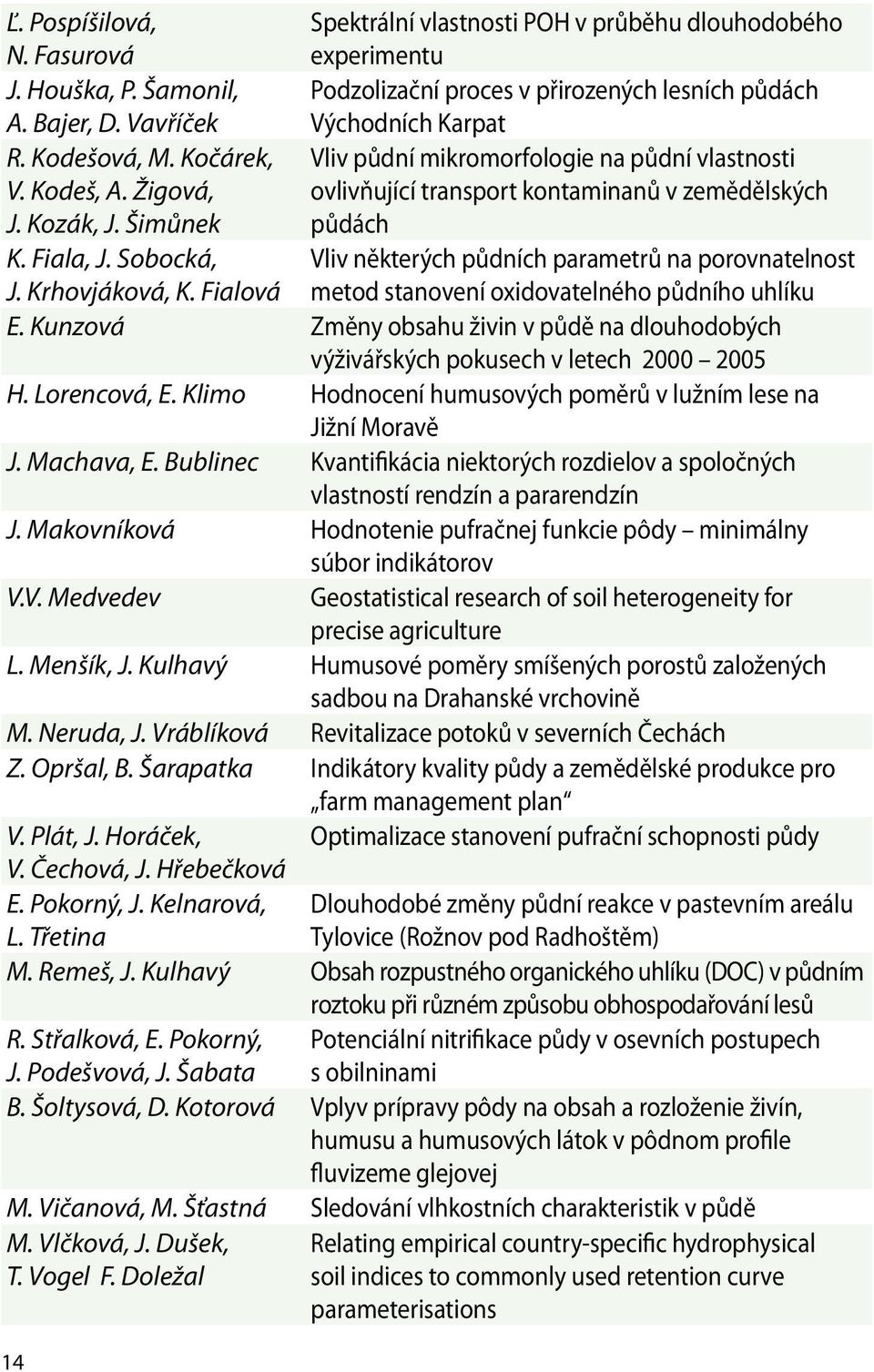 Fiala, J. Sobocká, Vliv některých půdních parametrů na porovnatelnost J. Krhovjáková, K. Fialová metod stanovení oxidovatelného půdního uhlíku E.