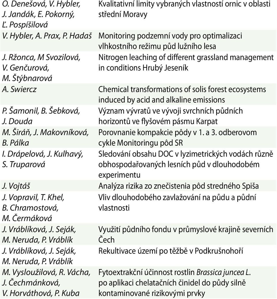 Genčurová, in conditions Hrubý Jeseník M. Štýbnarová A. Swiercz Chemical transformations of solis forest ecosystems induced by acid and alkaline emissions P. Šamonil, B.