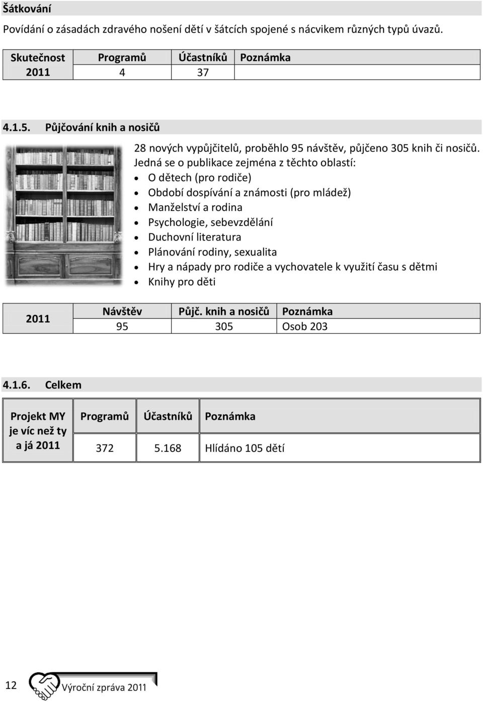 Jedná se o publikace zejména z těchto oblastí: O dětech (pro rodiče) Období dospívání a známosti (pro mládež) Manželství a rodina Psychologie,