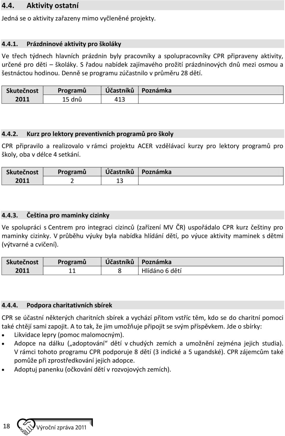 S řadou nabídek zajímavého prožití prázdninových dnů mezi osmou a šestnáctou hodinou. Denně se programu zúčastnilo v průměru 28