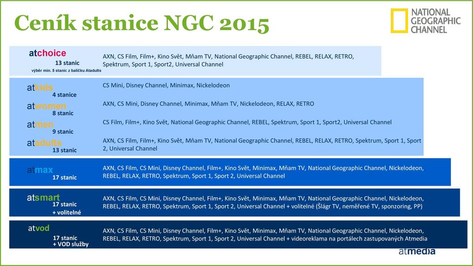 atsmart atvod 4 stanice 8 stanic 9 stanic 13 stanic 17 stanic 17 stanic + volitelné 17 stanic + VOD služby CS Mini, Disney Channel, Minimax, Nickelodeon AXN, CS Mini, Disney Channel, Minimax, Mňam