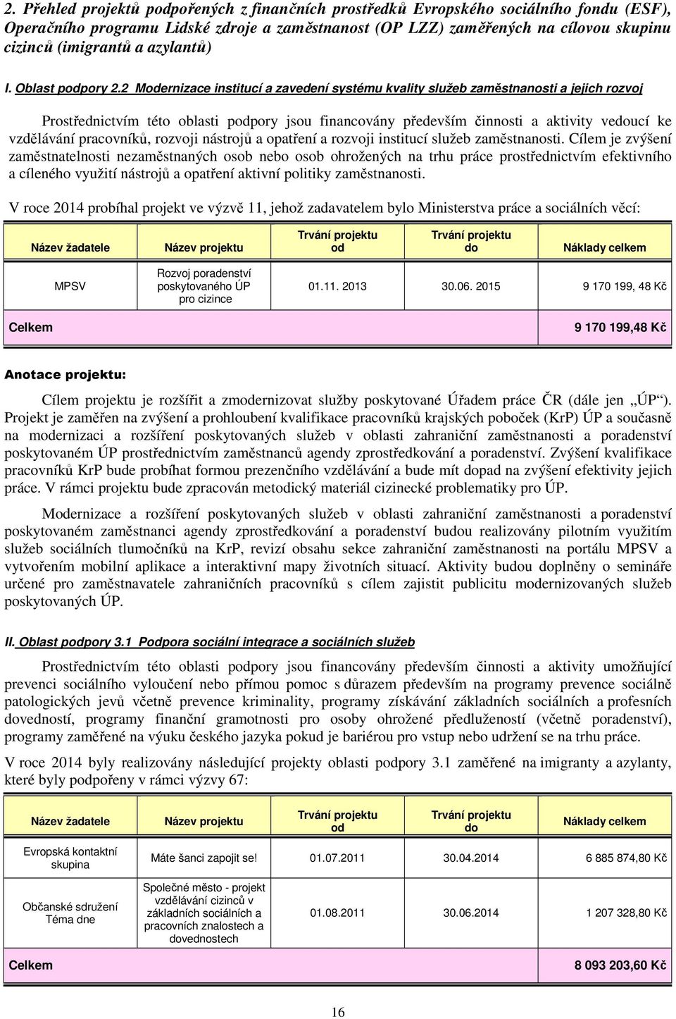 2 Modernizace institucí a zavedení systému kvality služeb zaměstnanosti a jejich rozvoj Prostřednictvím této oblasti podpory jsou financovány především činnosti a aktivity vedoucí ke vzdělávání