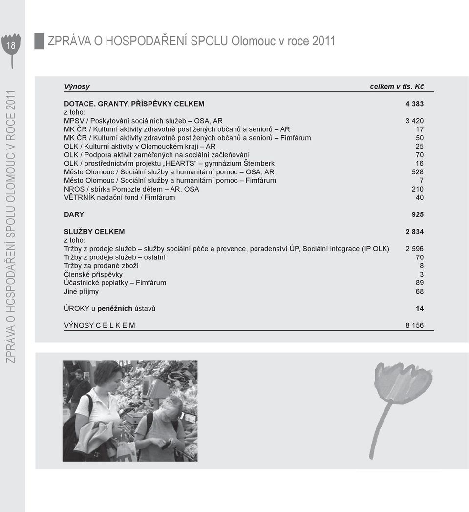 zdravotně postižených občanů a seniorů Fimfárum 50 OLK / Kulturní aktivity v Olomouckém kraji AR 25 OLK / Podpora aktivit zaměřených na sociální začleňování 70 OLK / prostřednictvím projektu HEARTS