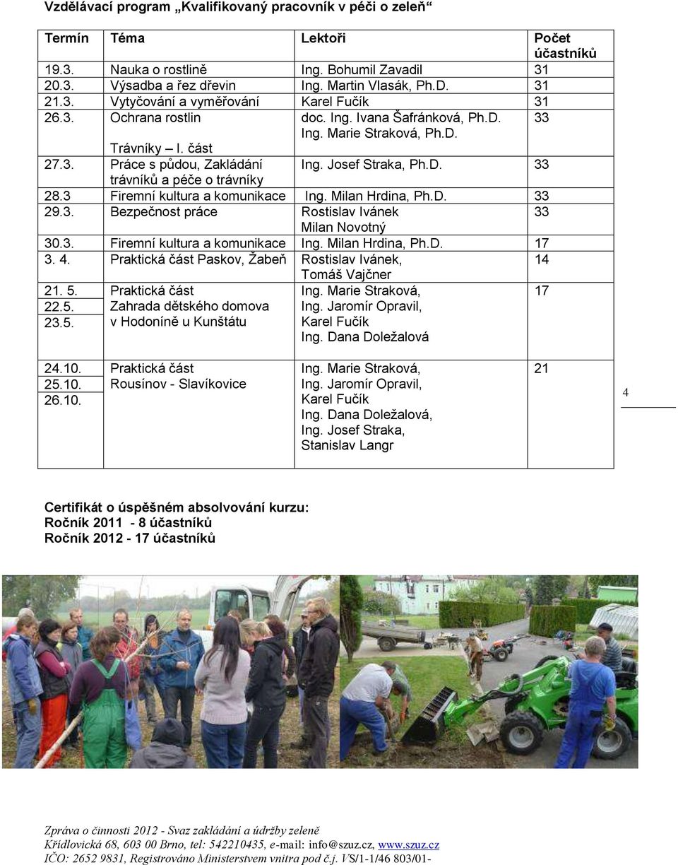 3 Firemní kultura a komunikace Ing. Milan Hrdina, Ph.D. 33 29.3. Bezpečnost práce Rostislav Ivánek 33 Milan Novotný 30.3. Firemní kultura a komunikace Ing. Milan Hrdina, Ph.D. 17 3. 4.