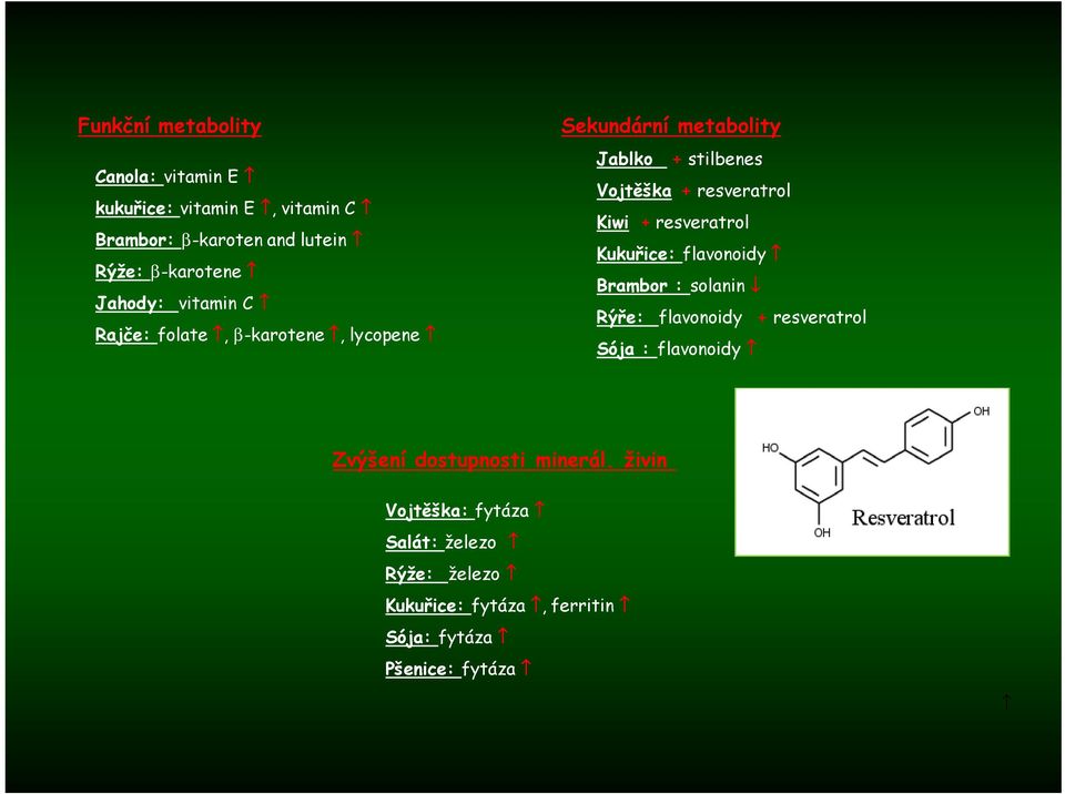 Kiwi + resveratrol Kukuřice: flavonoidy Brambor : solanin Rýře: flavonoidy + resveratrol Sója : flavonoidy Zvýšení