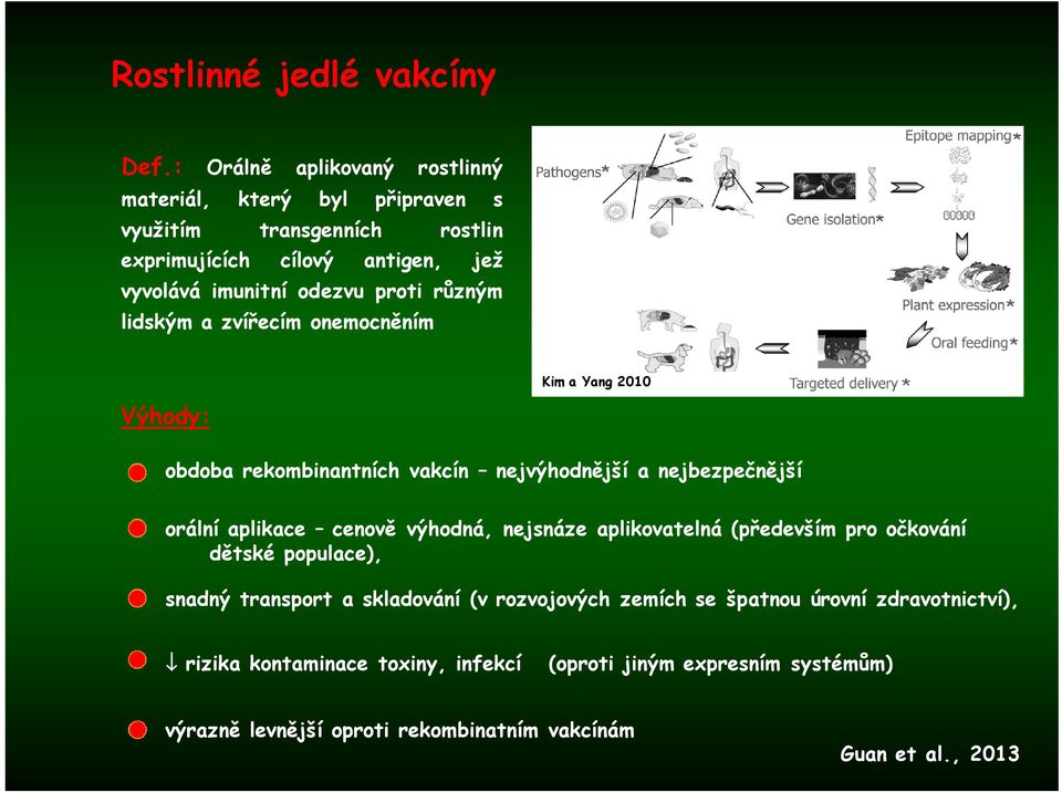 proti různým lidským a zvířecím onemocněním Kim a Yang 2010 Výhody: obdoba rekombinantních vakcín nejvýhodnější a nejbezpečnější orální aplikace cenově