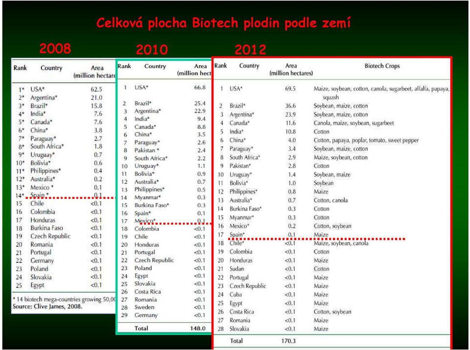 2010 2012 * 17 countries